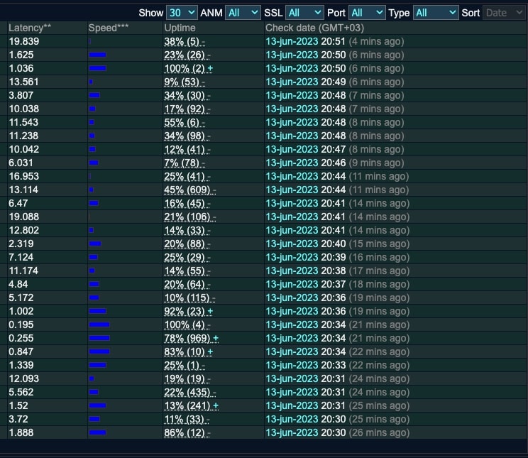 spysone proxy sorting options